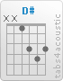 Chord D# (x,x,1,3,4,3)